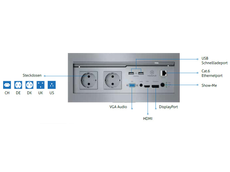PureLink mediahub mhub-enc100-a-SHD310 On-table Anschlüsse