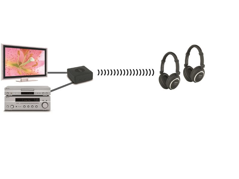 Marmitek Boom Boom 55 HD Bluetooth Audiosender Verbindung