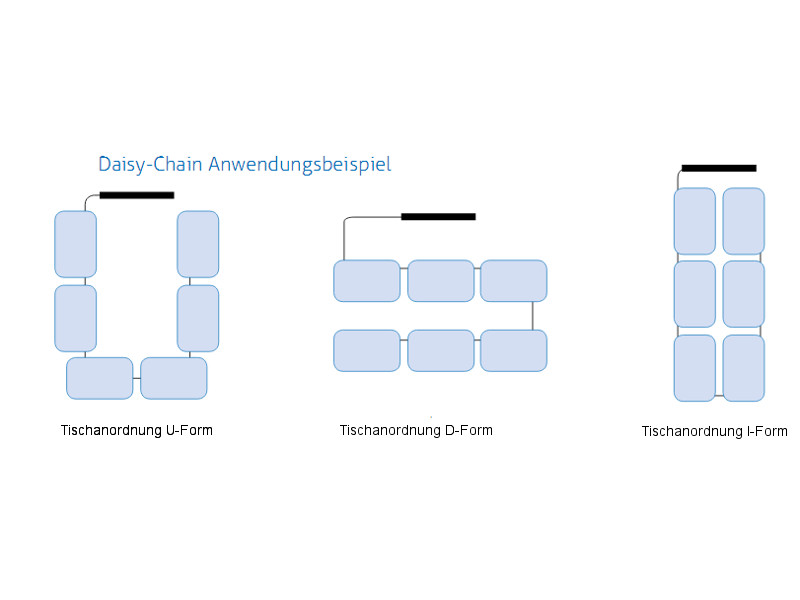 PureLink mediahub mhub-enc101c-TPR150 In-table Anwendungsbeispiele