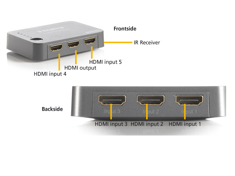 Marmitek Connect 350 UHD HDMI Umschalter mit 4K - HDMI Anschlüsse