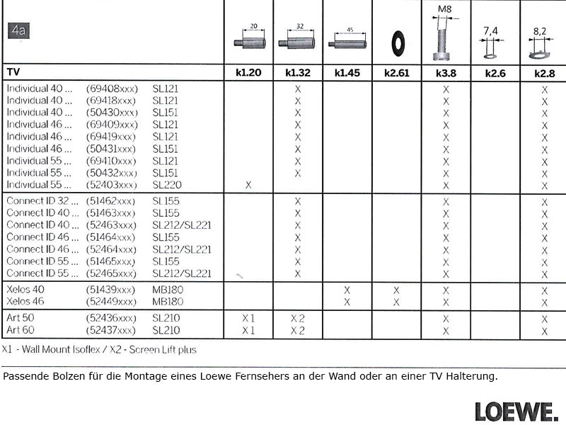 Loewe Wall Mount Slim 71361T00 passende Bolzen für TV Montage
